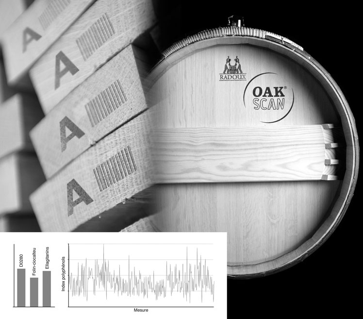 Oakscan