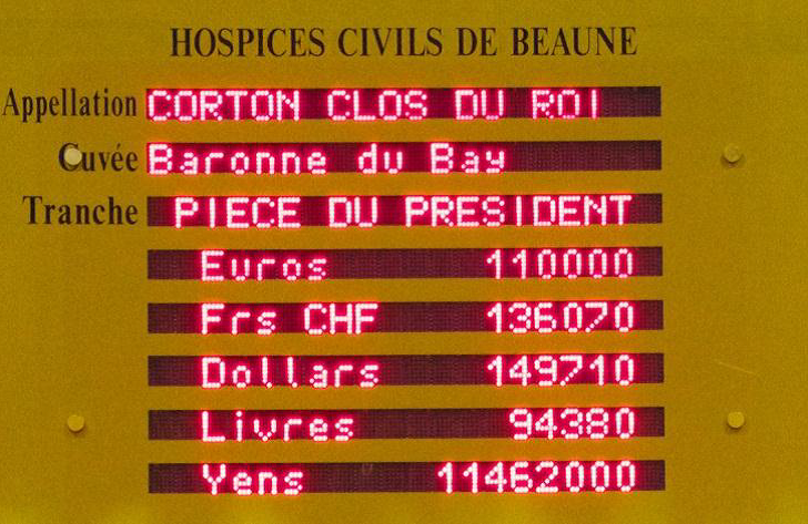 Hospices de Beaune